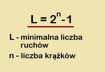 Matematyka Wież Hanoi – wzory